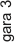 gara 3