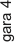 gara 4
